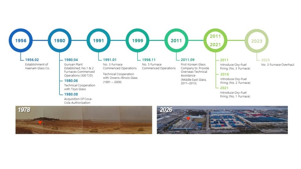 Dongwon_Systems_Glass_History