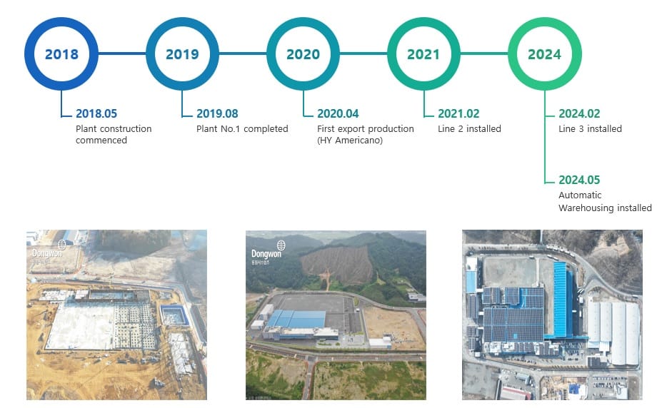aseptic Hoengseong Facility history