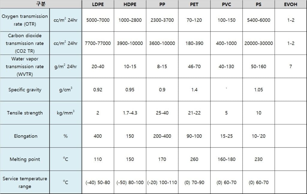 pet-material-characteristics-speci